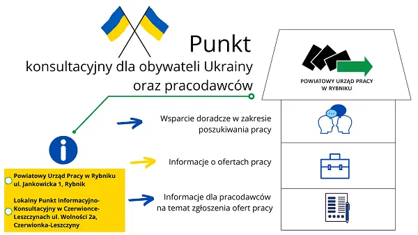 Informacja o punkcie konsultacyjnym dla obywateli Ukrainy oraz pracodawców