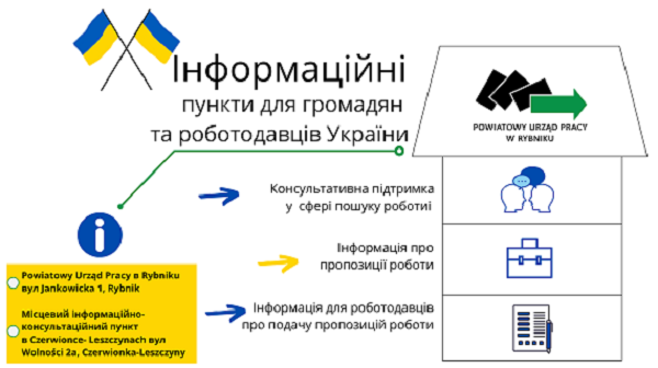 Консультаційний пункт для громадян України та роботодавців