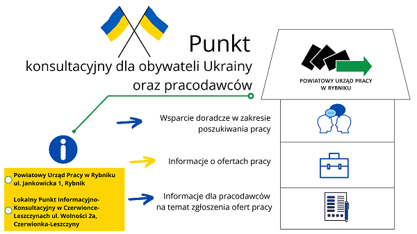 Informacja o punkcie konsultacyjnym dla obywateli Ukrainy oraz pracodawców